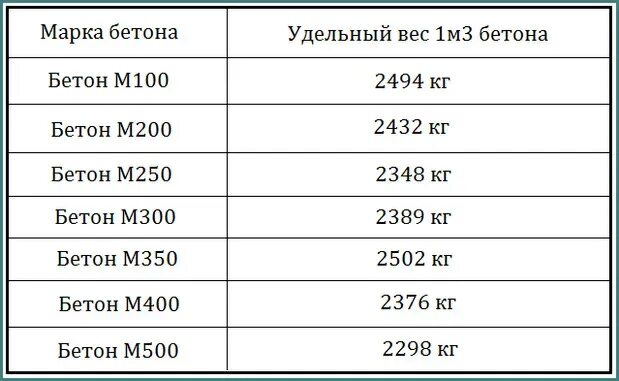 М200 в кубах