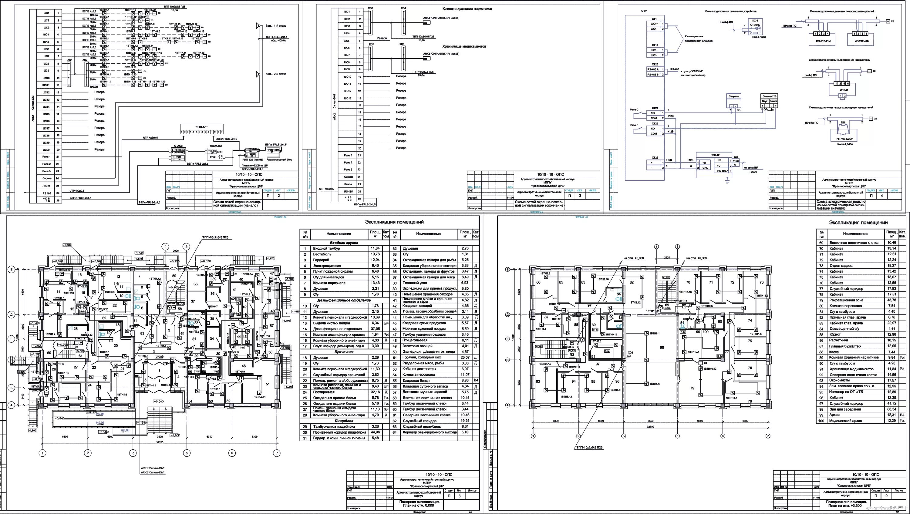 База данных поликлиника access. Проект участковой больницы. Схема данных поликлиники база данных. Курсовая работа больница. Курсовая работа больница.