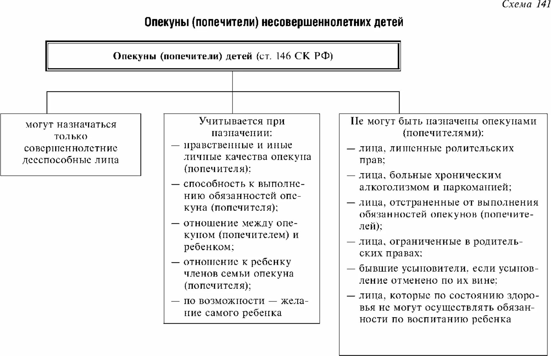 Опекун и попечитель таблица. Требования к опекунам и попечителям. Требования стать попечителем схема. Таблица на опекаемых детей. Требования к попечителю