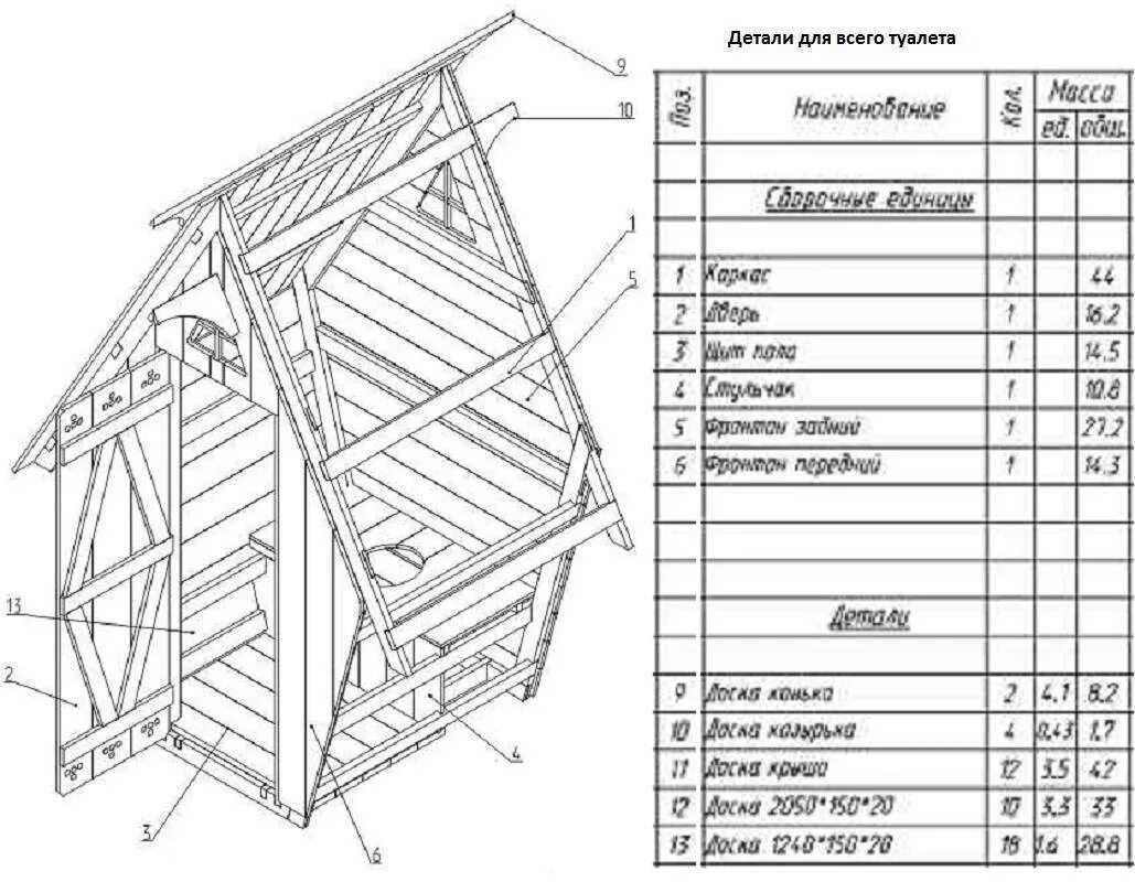 Дачный туалет схема с размерами чертеж. Дачный туалет домиком чертеж. Дачный туалет Теремок чертежи с размерами. Чертеж дачный туалет Теремок чертеж.
