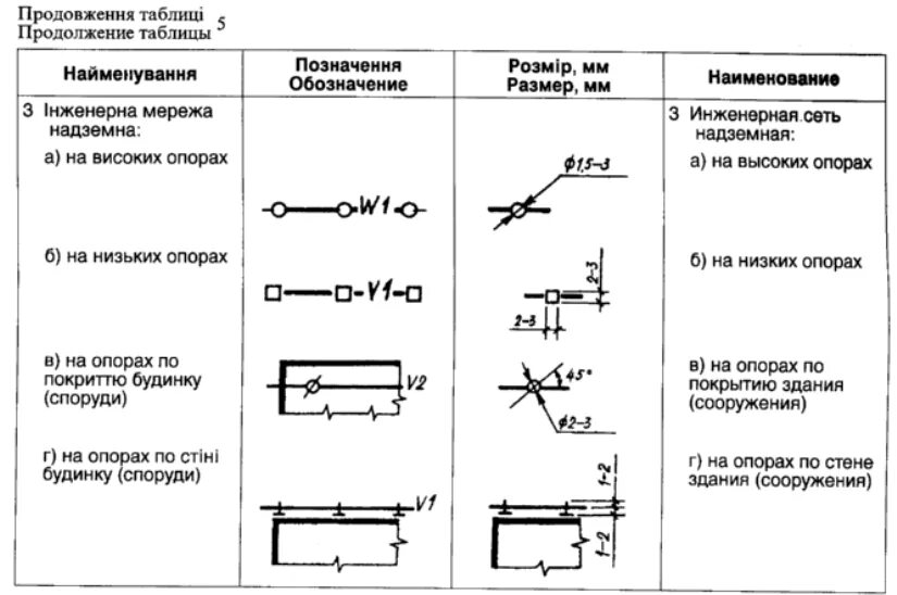 Кабельная линия на схеме. Кабельная муфта соединительная обозначение на схеме. Обозначение в схемах инженерных сетях. Условное обозначение кабельного лотка. Обозначение высоковольтного электрического кабеля на чертежах.