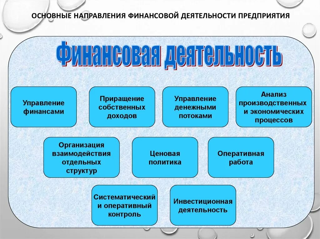 Направления предприятий