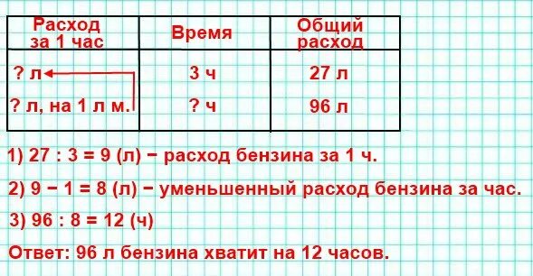 За 3 часа езды на легковой машине израсходовали. За 3 часа на легковой машине израсходовали 27 л бензина. Задача за 2 часа езды на легковой машине. За 2 часа езды на легковой машине израсходовали 18 литров.