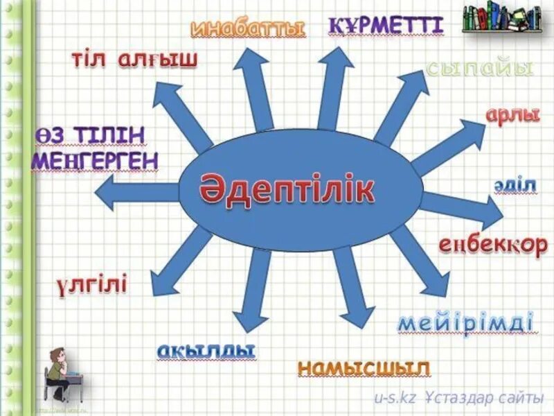 Әдептілік презентация. Әдепті бала. Не жаман не жақсы. Үйрен жақсы әдептен тәрбие сағаты. Әдепті бала.