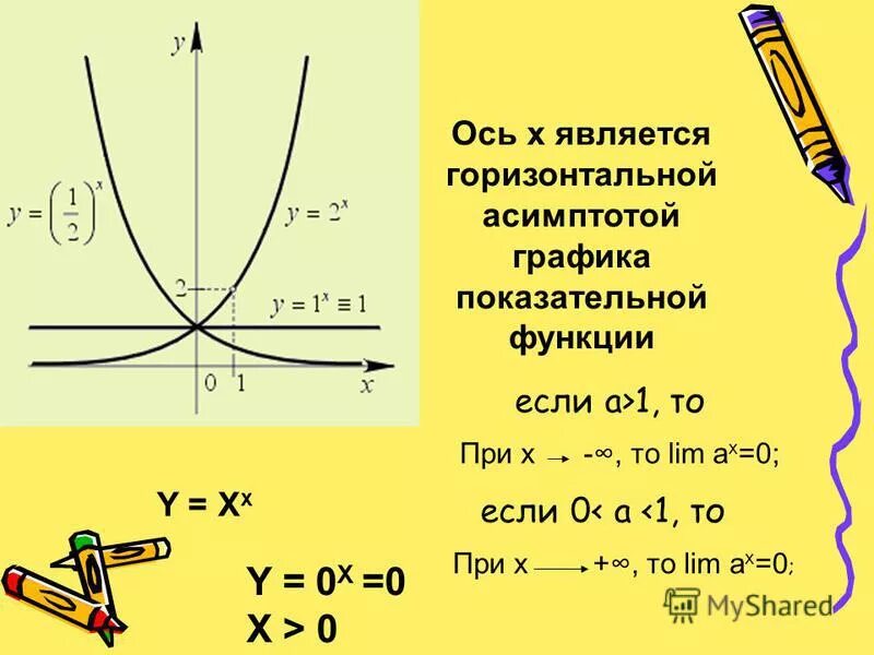 Свойства степенно показательной функции