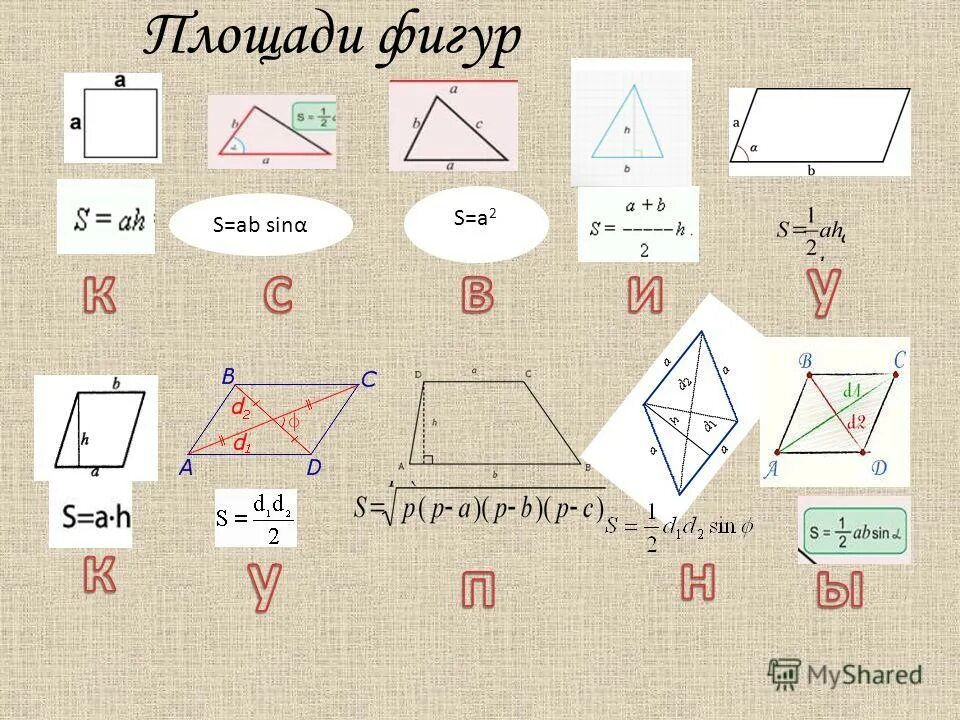 Площадь s фигуры. Геометрия площади фигур формулы. Площади фигур формулы шпаргалка. Таблица площадей фигур. Все площади геометрических фигур.