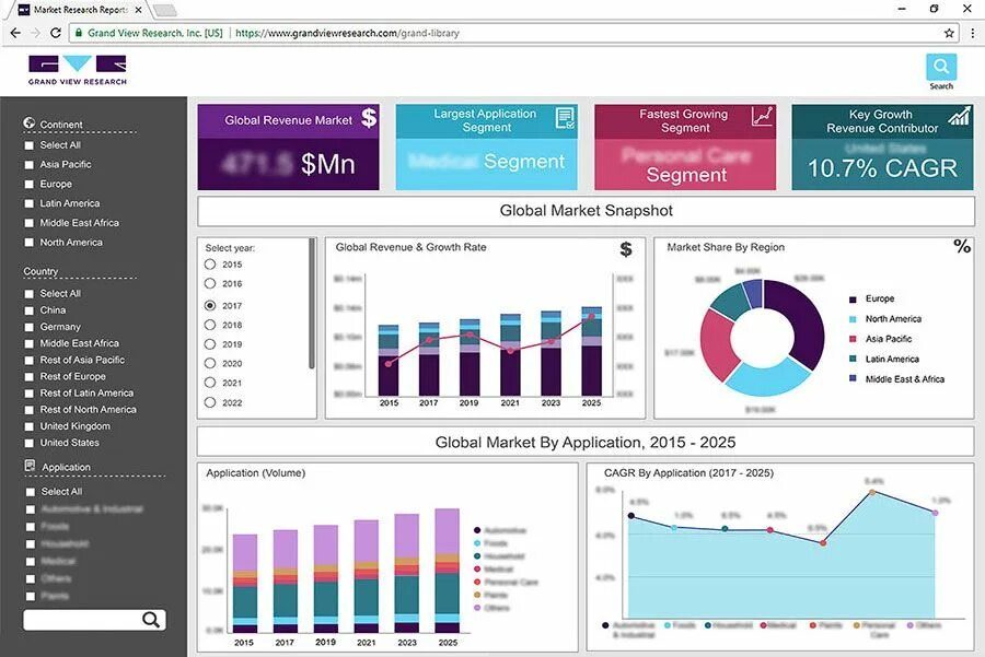 Grand view research. Market research excel. Soap CAGR Market research. Industry report