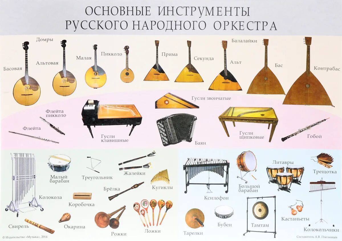 Название уроков музыки