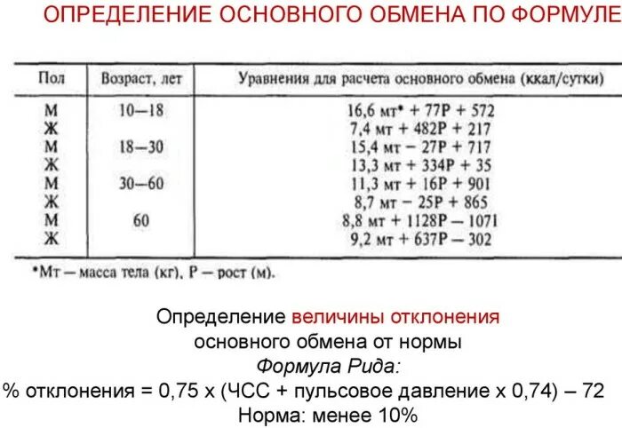 Формула расчета основного обмена веществ. Формула расчета основного обмена веществ для женщин. Расчет базового метаболизма. Таблицы для расчета основного обмена. Рассчитать базовый обмен