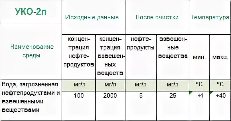 Расход воды на мойке