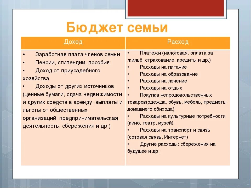 Доход семьи бывает. Технология 8 класс семейный бюджет таблица. Составление бюджета доходов и расходов семьи. Доходы и расходы семьи. Семейный бюджет доходы и расходы.