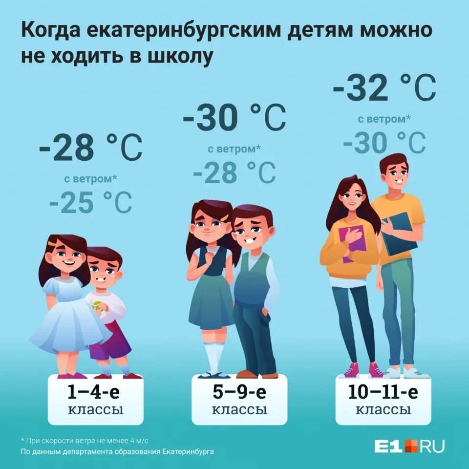 При какой температуре не ходят в школу 1 класс. При какой температуре дети не ходят в школу 1 класс. При какой температуре школьники не. Посещение школы в Морозы.