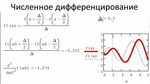 Численная производная методы