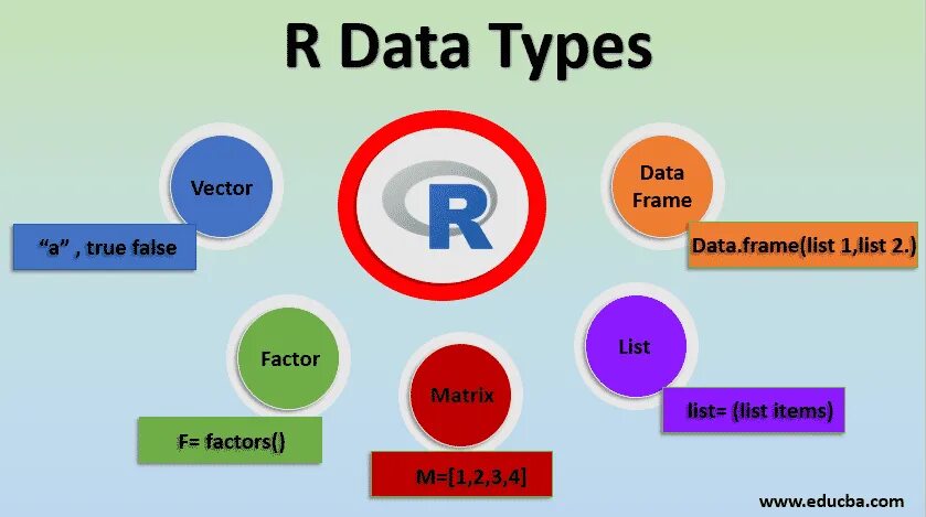 Different r. Типы данных. Типы данных в r. Тип данных Дата. Типы данных в data Science.