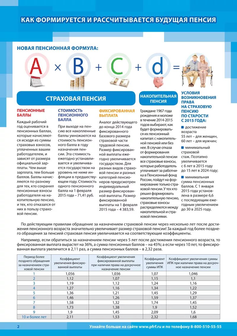 рассчитать размер пенсии. таблица для расчета пенсии по старости. как начисляется пенсия. как рассчитывается пенсия по старости 2024. формула расчета трудовой пенсии по старости.