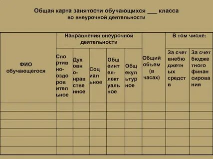 Общая карта это