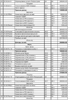 Амортизация журнал операций