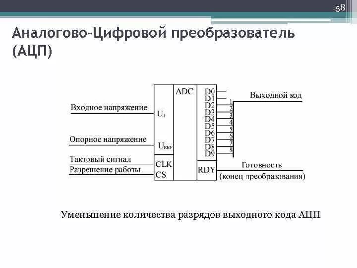 Аналоговый и цифровой преобразователь. Аналого цифровой преобразователь sc-1030. аналого-цифровой преобразователь уго. аналого-цифровой преобразователь кп-200. аналогово-цифровой преобразователь usb 16.