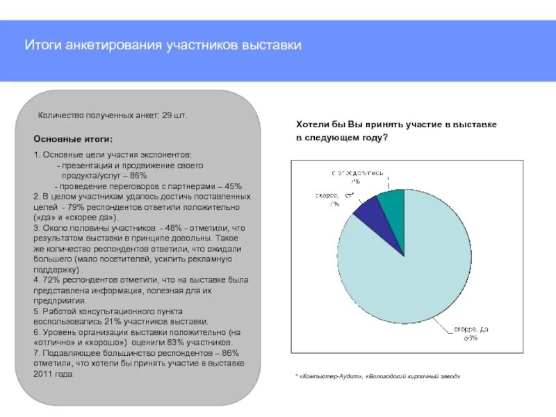 Участник анкетирования. Результаты опроса в презентации. Участники анкетирования. Участник анкетирования. Анкета участника.