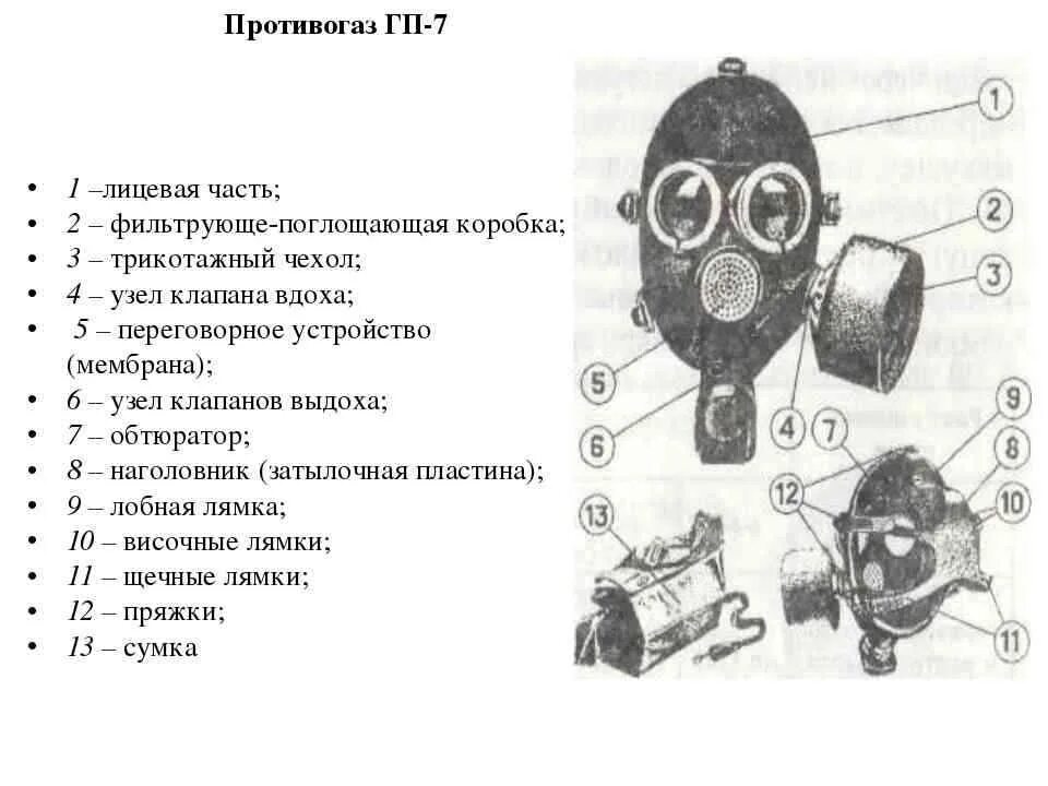 Противогаз описание. Фильтрующий противогаз ГП-7. Из чего состоит противогаз ГП-5. Противогаз ГП-7 составные части. Строение противогаза ГП-7.