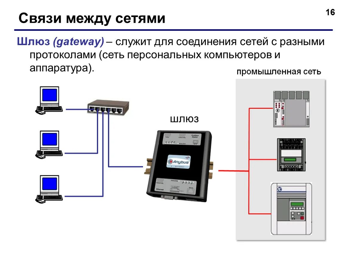 Gateway networks