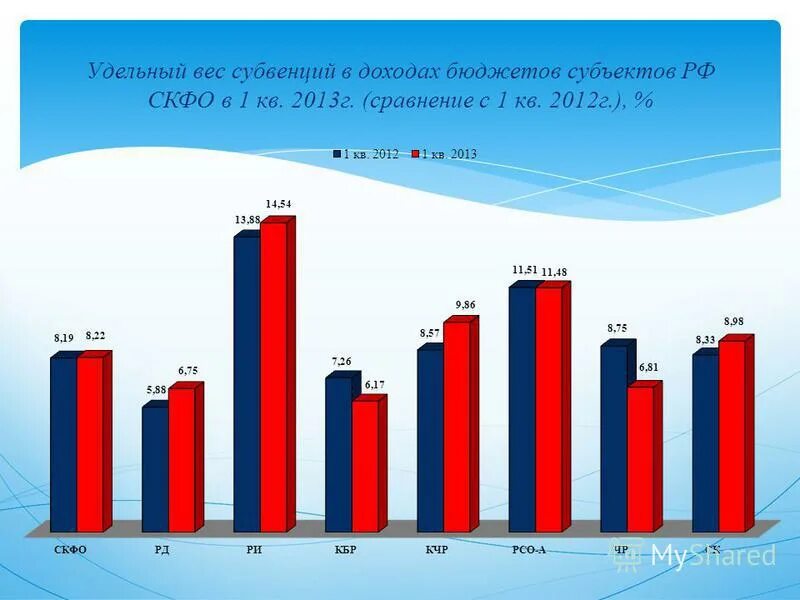 Iphone 6s plus диагональ экрана. белов методика темперамент. 5 по сравнению 2013. размер пенсии в 1999 году в россии. 5 по сравнению 2013.