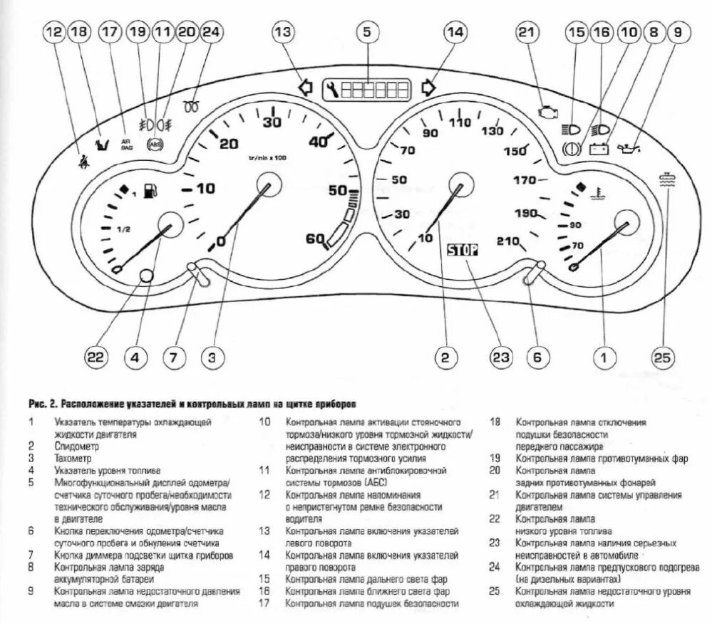Пежо 206 значки на панели приборов. Обозначение лампочки на приборной панели Пежо 206. Peugeot 406 приборная панель обозначения. Панель приборов Пежо 206 обозначения 2008 года. Обозначение приборной доски