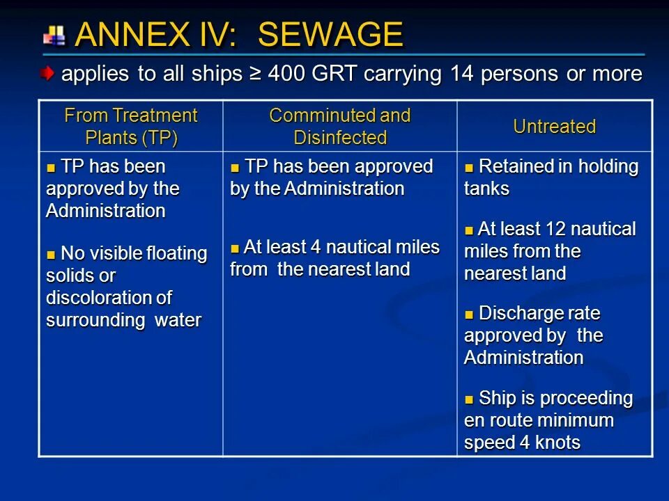 Special area marpol annex 5. Особые районы марпол приложение 1. Марпол зоны. Особые районы seca марпол 73/78. Marpol annex 6.