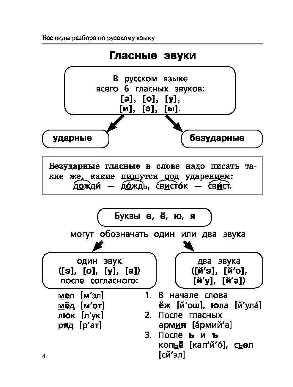 Разборы по русскому языку 6 класс. Разборы по русскому языку 5 класс. Таблицы по русскому языку все виды разборов. Виды разборов в русском языке 7 класс. Таблица разборов