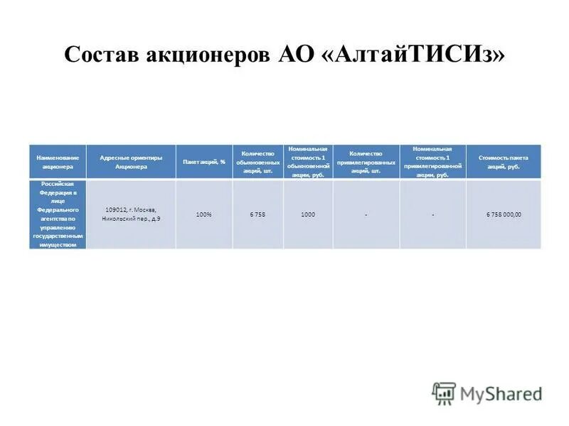 Цена акционера. Отчеты акционеру. Состав акционеров по количеству. Отчет об оценке 50% пакет акций. Состав акционеров АО волна Ярославль.