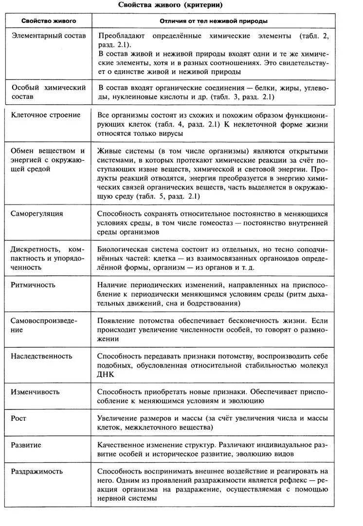 PROPERTY LIVE 2022 Биология ЕГЭ-2023 VK