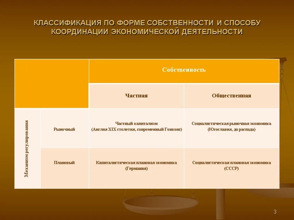 Примеры каждой формы собственности Картинки АКЦИОНЕРНОЕ ОБЩЕСТВО СОБСТВЕННОСТЬ