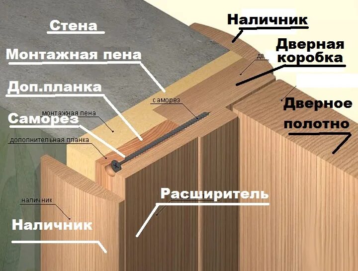 Для чего нужен добор. Наличник телескопический запилы 45. доборная планка 250мм. телескопический добор шип паз. дверное полотно доборная планка.
