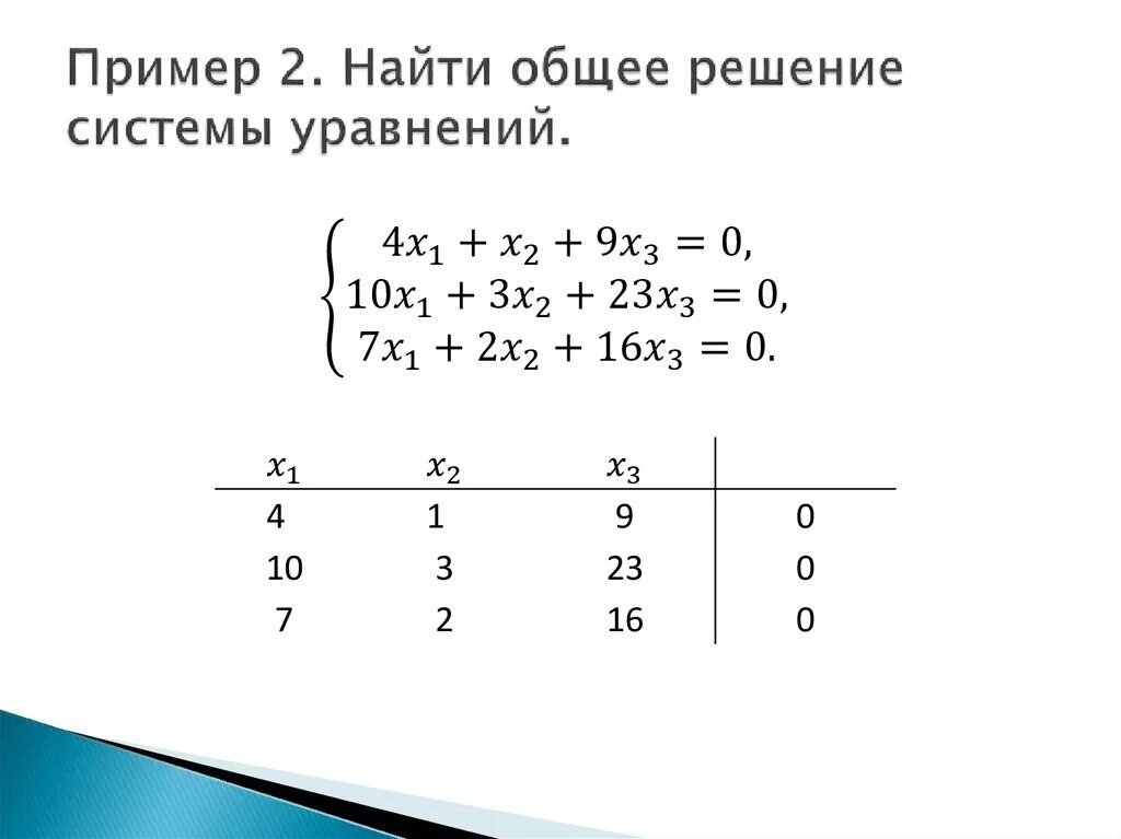 Общее решение системы линейных уравнений. 1535 с 5 класса. Система уравнений решение системы. Как найти фундаментальное решение системы уравнений. Общее решение систем линейных уравнений фундаментальная система.