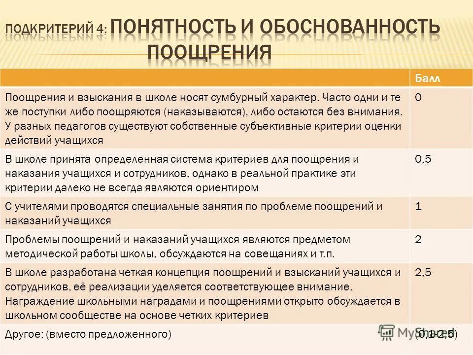 Поощряется