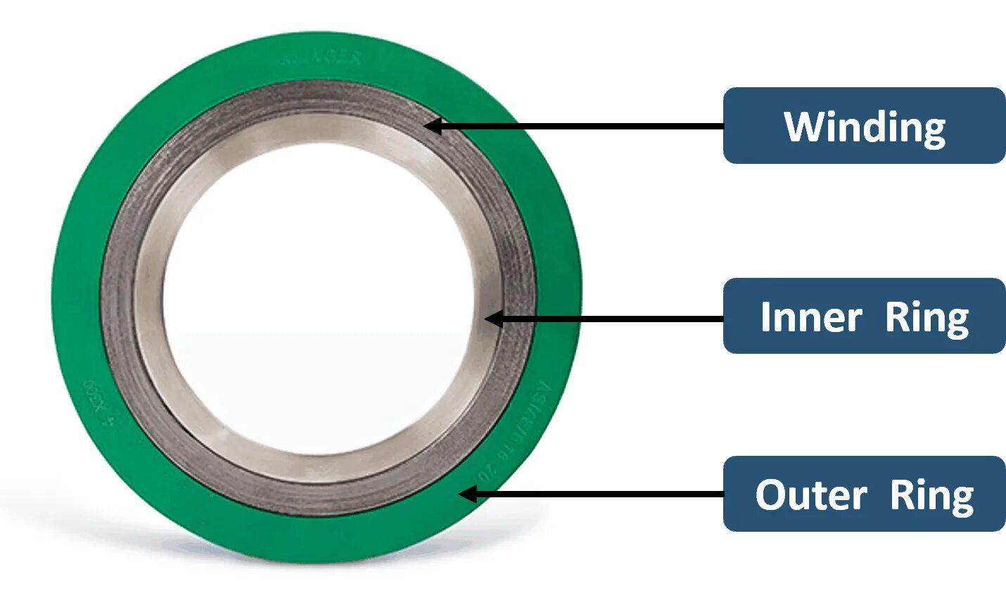 Ss spiral wound gasket. Spiral wound gasket asme. Spiral gasket 2" cl300. Фланцы asme_b16. Spl wound gasket/immk-150.