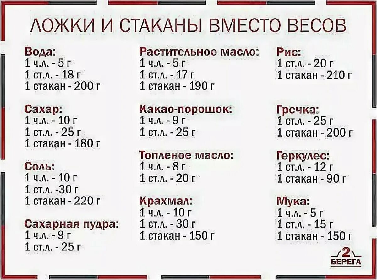35 грамм сахара. Вес соли в столовой ложке таблица. Мера веса в ложках граммы сахар и соль. Вес соли и сахара в столовой ложке таблица. Мера веса в ложках граммы сахар и соль таблица