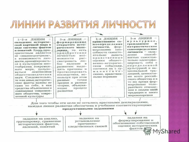 3 линии развития. Линии развития. Линии развития ребенка. Линии развития дошкольного возраста. Основные линии развития ребенка.