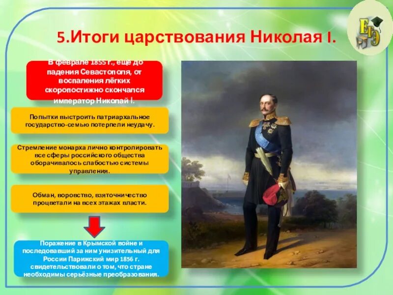 Россия в правление николая i. Российская Империя в царствование Николая 1 1825-1855. Итоги Николая 1. Итоги правления Николая 1. Итоги правления Николая первого.