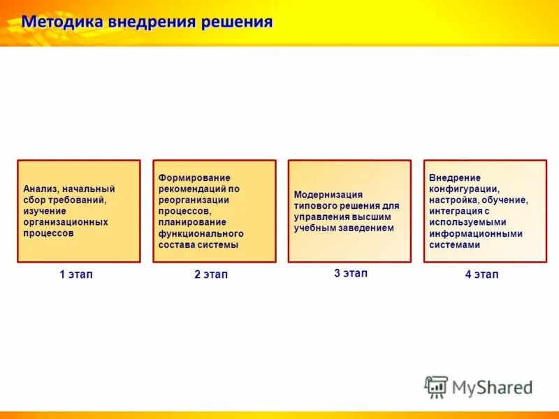Система 1с упп. Внедренные решения 1с. Внедренные решения 1с. Внедренные решения 1с. Внедренные решения 1с.