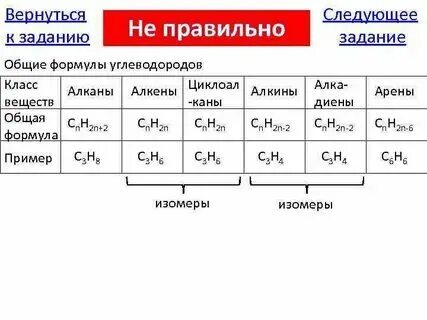 Таблица углеводородов по химии 10 класс из учебника - TouristMaps.ru