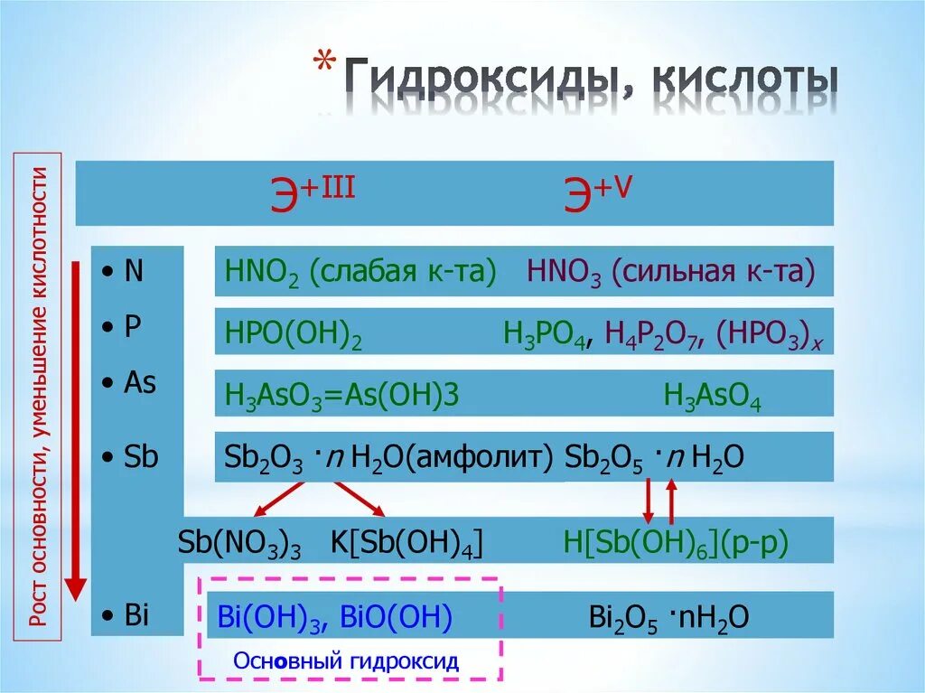 Гидроксид азота 5 какой гидроксид