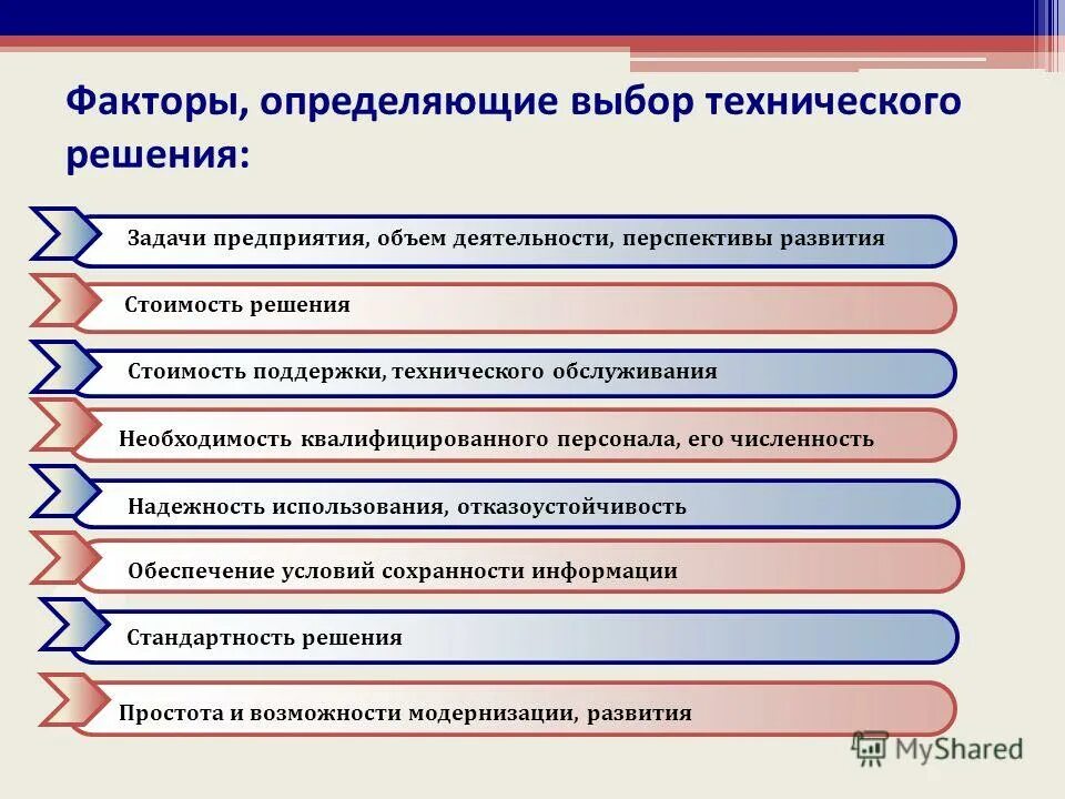 Подбор определений. Подбор определений