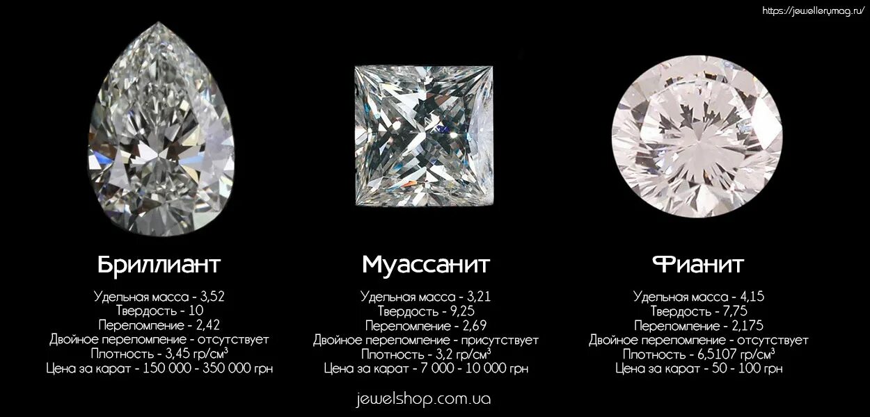 Как визуально различить