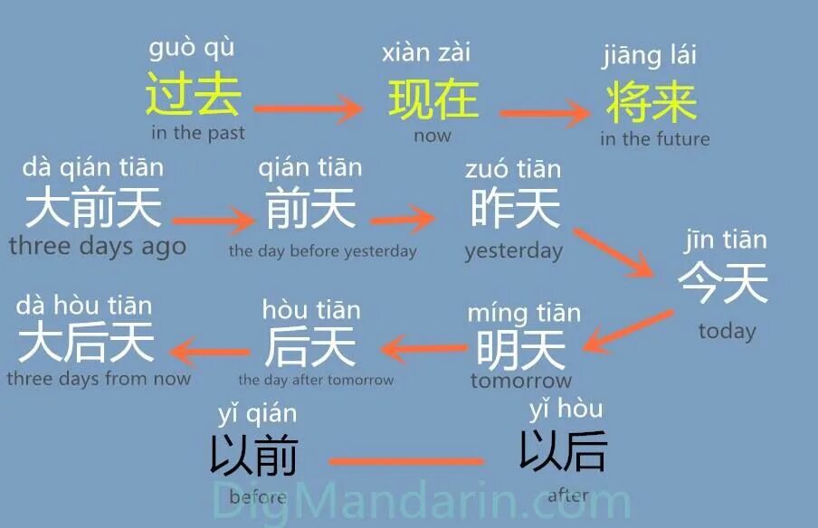 Chinese phrases. 55 на китайском. Китай 55. Иероглиф я на китайском. Иероглифы по китайскому.