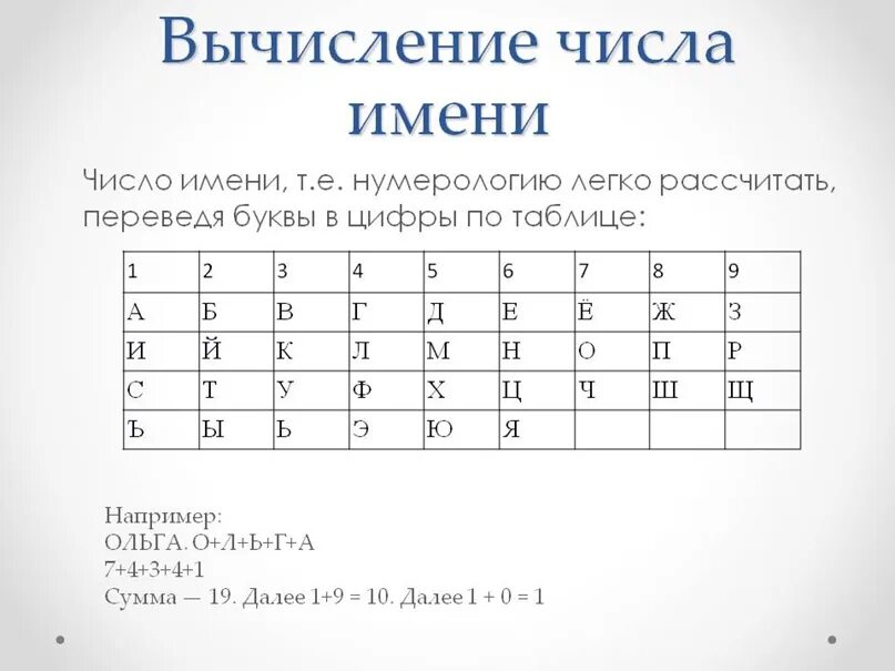 Код по фио и дате рождения