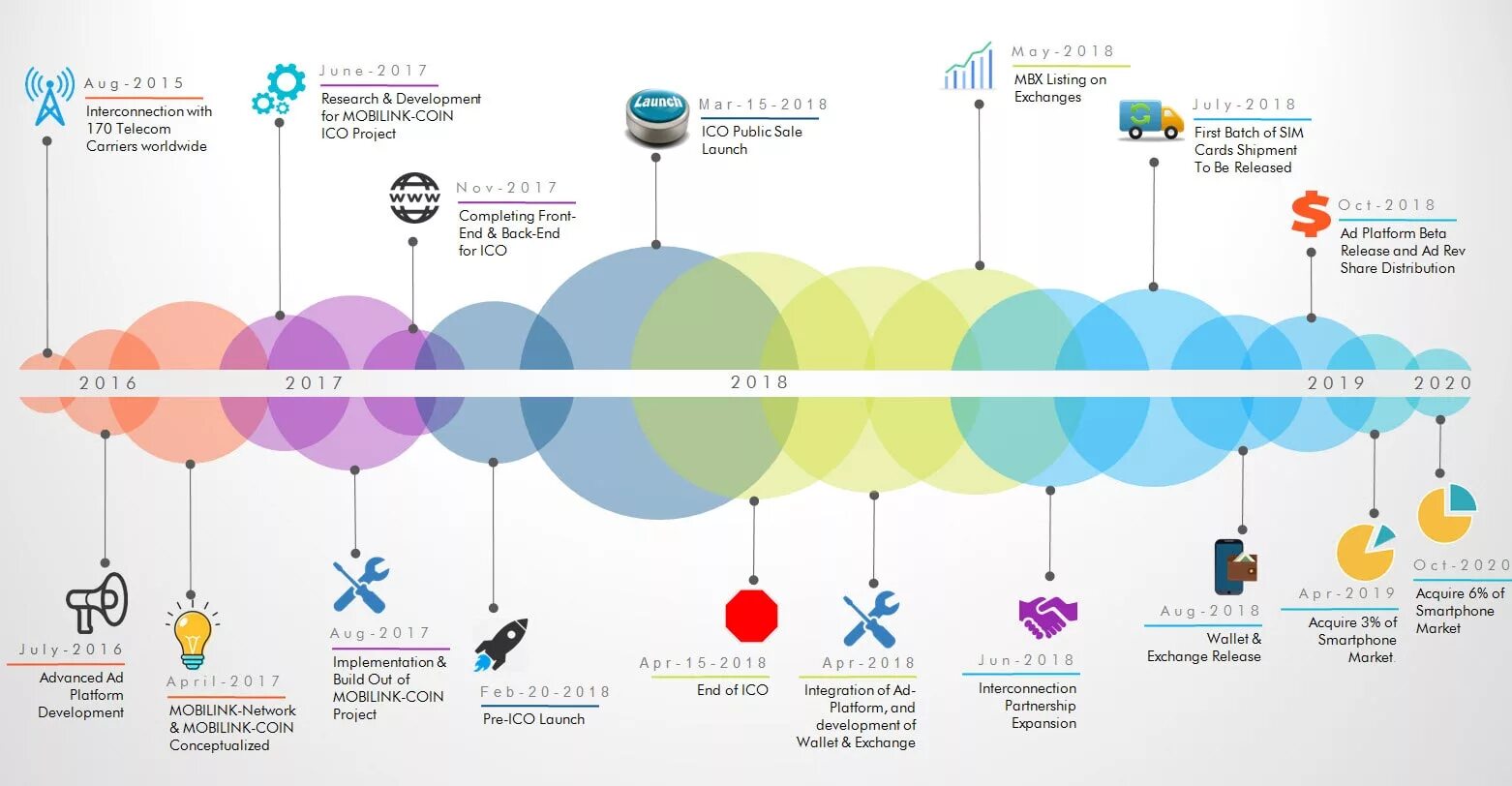 Road map c. Roadmap a1. roadmap изучения языка. road map проекта. roadmap проекта.