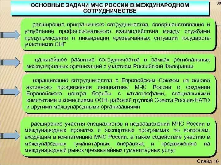 МЧС Международное сотрудничество. Принципы международного сотрудничества в МЧС. Основные задачи МЧС России. Задачи международного сотрудничества.