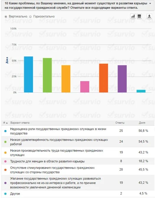 Управление карьерой служащего. Управление карьерой государственного служащего. низкая производительность труда. развитие карьеры на гоаыике. карьера государственный гражданский служащий.