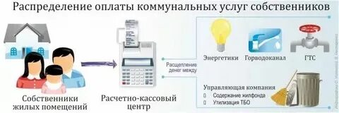 Коммунальная плата это